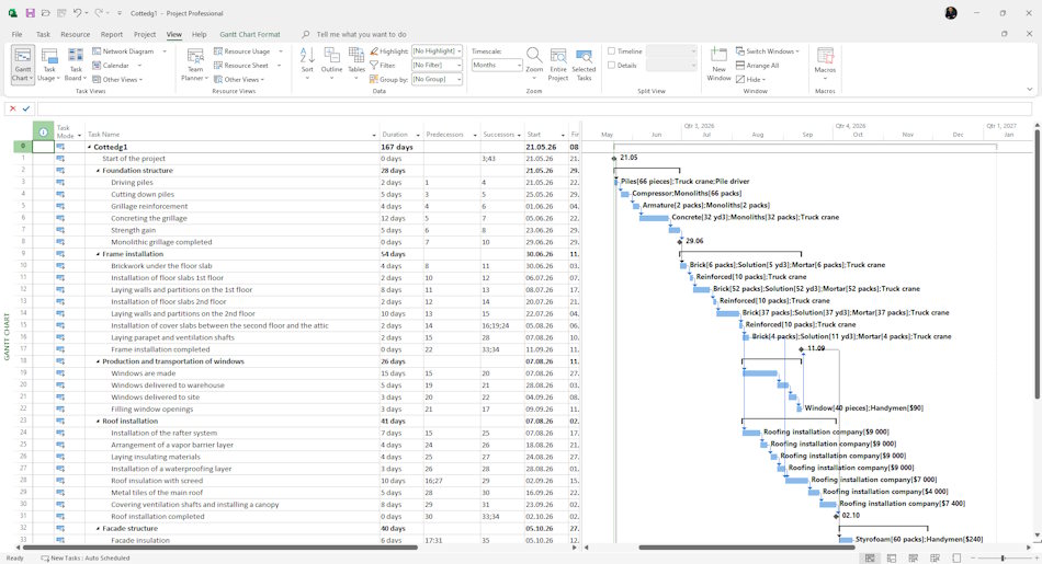 MS Project Template for Two-Storey Cottage Construction