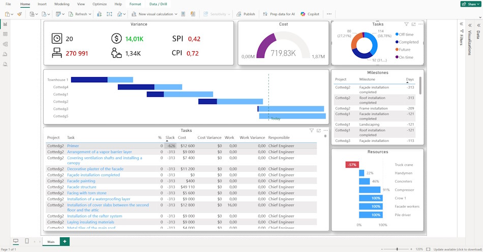 Dashboard Project Portfolio Management in MS Power BI