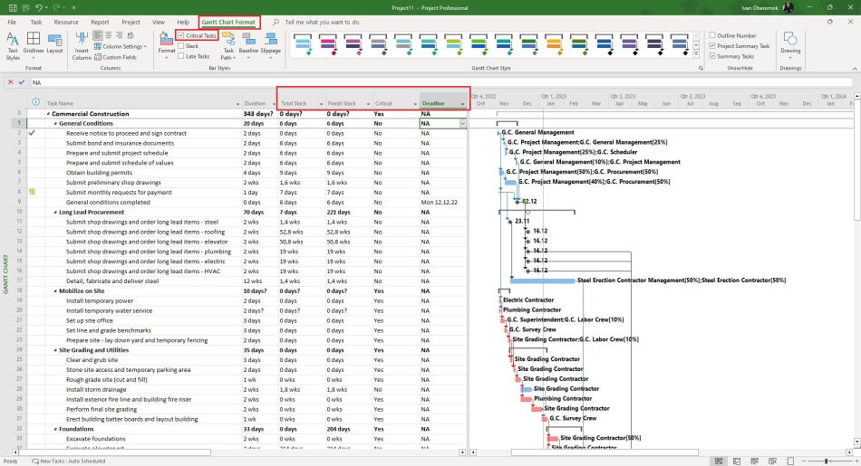 Using the critical path in MS Project Pro