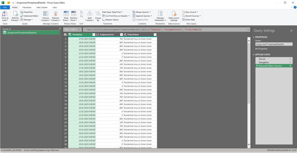 Daily project data