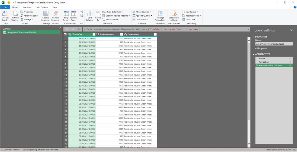 weekly project data